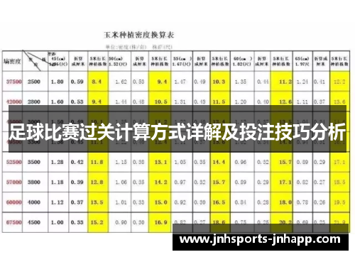 足球比赛过关计算方式详解及投注技巧分析